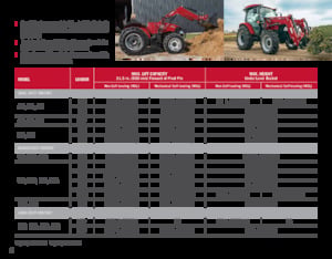 Frontlader Case IH L 575