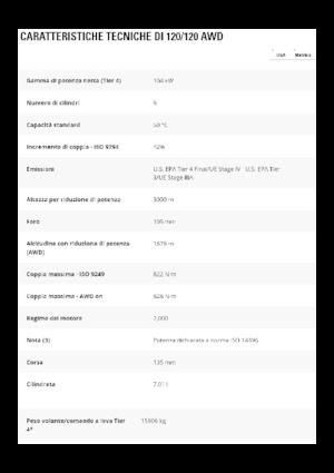 Grader Caterpillar 120