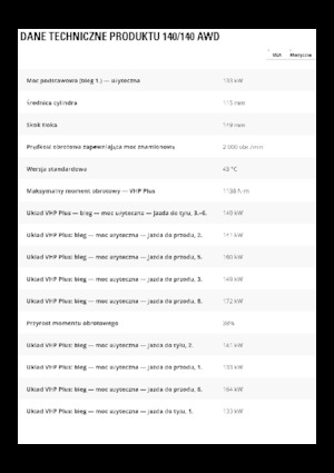 Grader Caterpillar 140 GC AWD