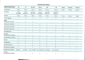 Handgeführte Kehrmaschinen Limpar Accu 25