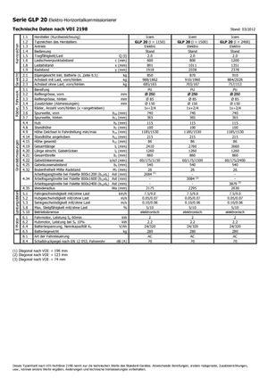 Kommissionierstapler Icem GLP 20