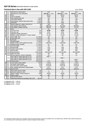 Kommissionierstapler Icem GLP 20