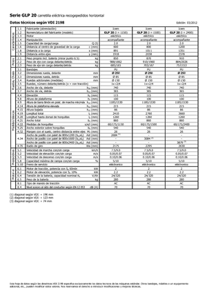 Kommissionierstapler Icem GLP 20