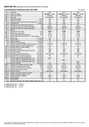 Kommissionierstapler Icem GLP 20