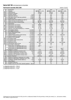 Kommissionierstapler Icem GLP 20