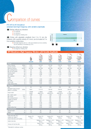 Vibrationshämmer PTC 48 HFV