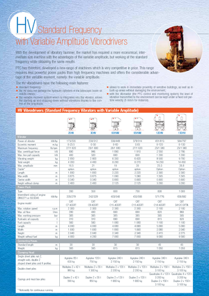 Vibrationshämmer PTC 30 HV