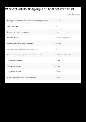 Hydraulik-Meißelhämmer Caterpillar B2