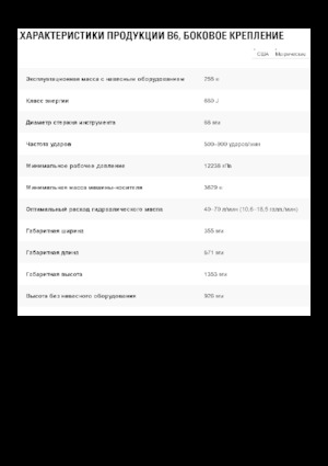 Hydraulik-Meißelhämmer Caterpillar B6