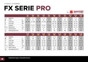 Hydraulik-Meißelhämmer Hydra Ram FX-1200 Pro X 