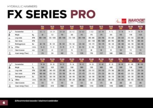 Hydraulik-Meißelhämmer Hydra Ram FX-1200 Pro X 