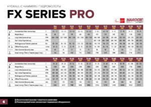Hydraulik-Meißelhämmer Hydra Ram FX-1200 Pro X 