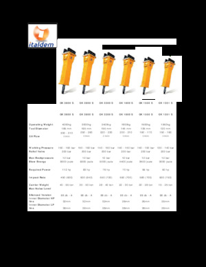 Hydraulik-Meißelhämmer Italdem GK 2800 S