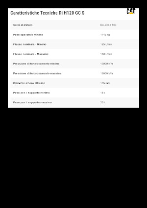 Hydraulik-Meißelhämmer Caterpillar H120GC S 