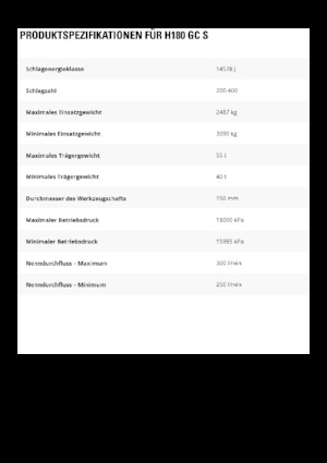 Hydraulik-Meißelhämmer Caterpillar H180GC S 