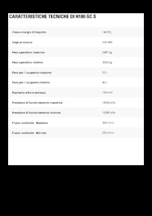 Hydraulik-Meißelhämmer Caterpillar H180GC S 
