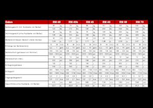 Hydraulik-Meißelhämmer Globram RM 60 