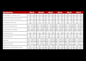 Hydraulik-Meißelhämmer Globram RM 60 