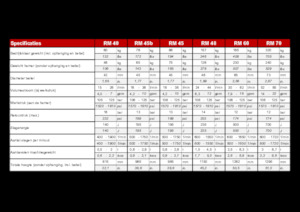 Hydraulik-Meißelhämmer Globram RM 60 
