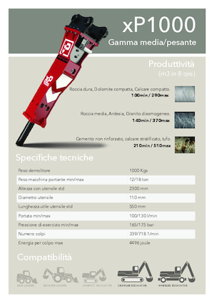 Hydraulik-Meißelhämmer Promove xP 1000