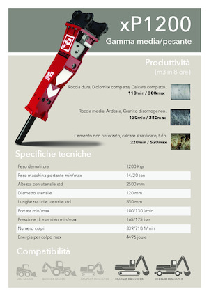 Hydraulik-Meißelhämmer Promove xP 1200