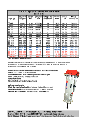 Hydraulik-Meißelhämmer Drago DB-S 68 