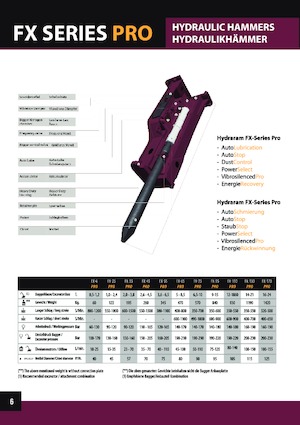 Hydraulik-Meißelhämmer Hydra Ram FX-740 Pro X