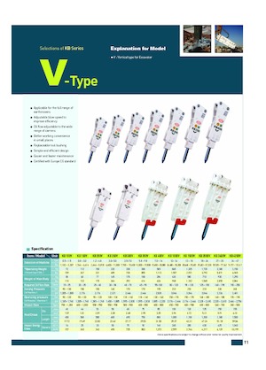 Hydraulik-Meißelhämmer Komac KB 350V