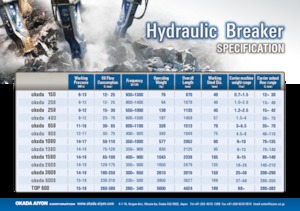 Hydraulik-Meißelhämmer Okada okada 650