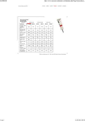 Hydraulik-Meißelhämmer Globram RM120