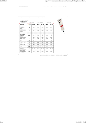 Hydraulik-Meißelhämmer Globram RM130