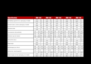 Hydraulik-Meißelhämmer Globram RM135 