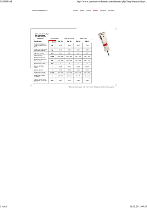 Hydraulik-Meißelhämmer Globram RM 195 