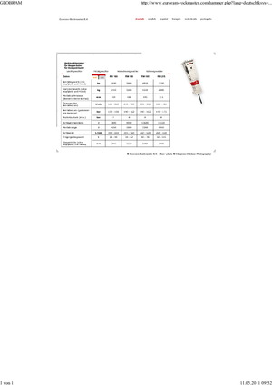 Hydraulik-Meißelhämmer Globram RM 195 