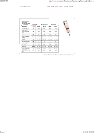 Hydraulik-Meißelhämmer Globram RM 195 