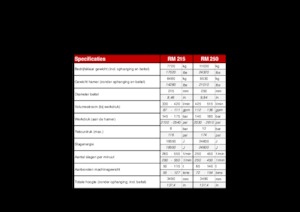Hydraulik-Meißelhämmer Globram RM 250
