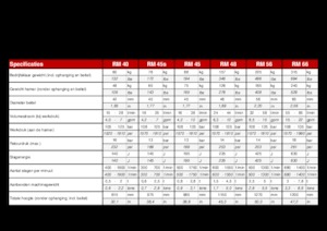 Hydraulik-Meißelhämmer Globram RM 40