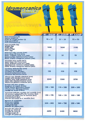 Hydraulik-Meißelhämmer Ramtec RT 1800 P