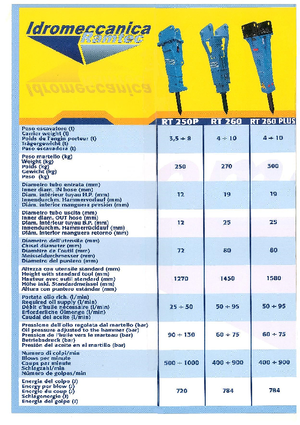 Hydraulik-Meißelhämmer Ramtec RT 260 Plus