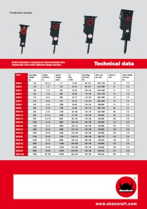 Hydraulik-Meißelhämmer SkanCraft SCB13