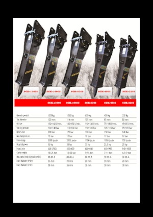 Hydraulik-Meißelhämmer Eusiti SGK-1060S