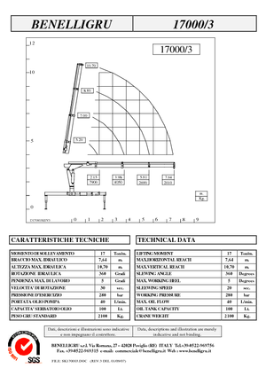Hydr. Ladekrane Benelligru 17000/3