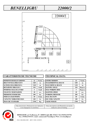 Hydr. Ladekrane Benelligru 22000/2