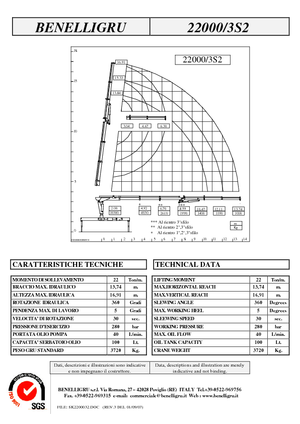 Hydr. Ladekrane Benelligru 22000/3 S 2