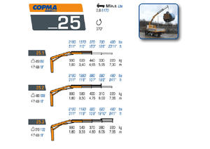Hydr. Ladekrane COPMA 2000 25.2