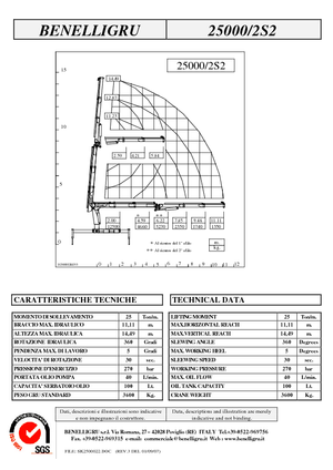 Hydr. Ladekrane Benelligru 25000/2 S 2