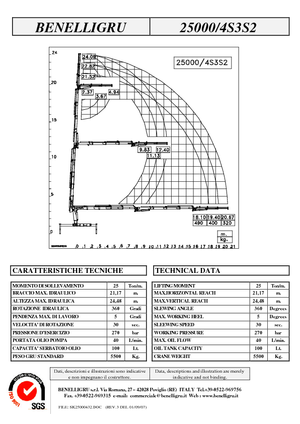 Hydr. Ladekrane Benelligru 25000/4 S 3 S2