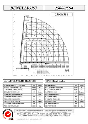 Hydr. Ladekrane Benelligru 25000/5 S 4