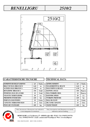 Hydr. Ladekrane Benelligru 2510/2