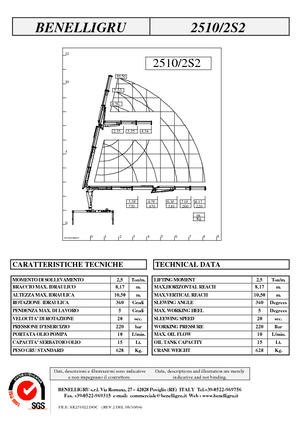 Hydr. Ladekrane Benelligru 2510/2 S 2